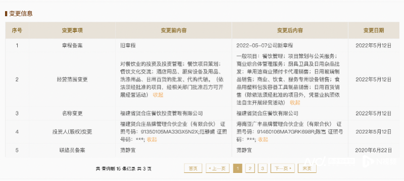 明星光環(huán)下的餐飲加盟困局 從陳赫與賢合莊的糾葛看明星餐飲沉浮